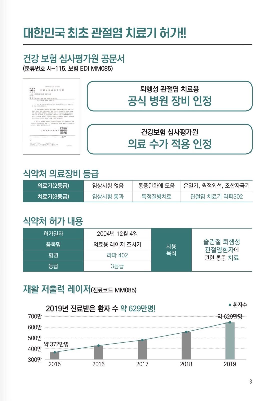 라파 402 알파