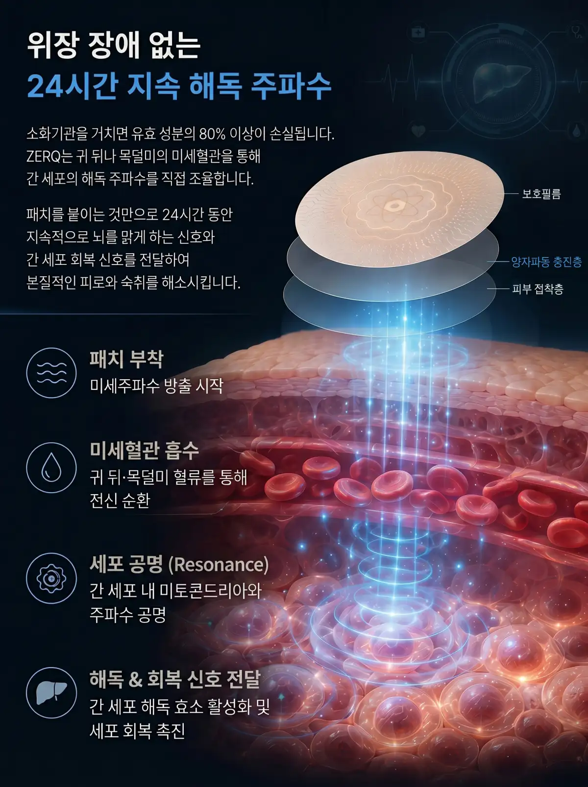 👑프리미엄👑ZERQ [제로큐]패치×3개
